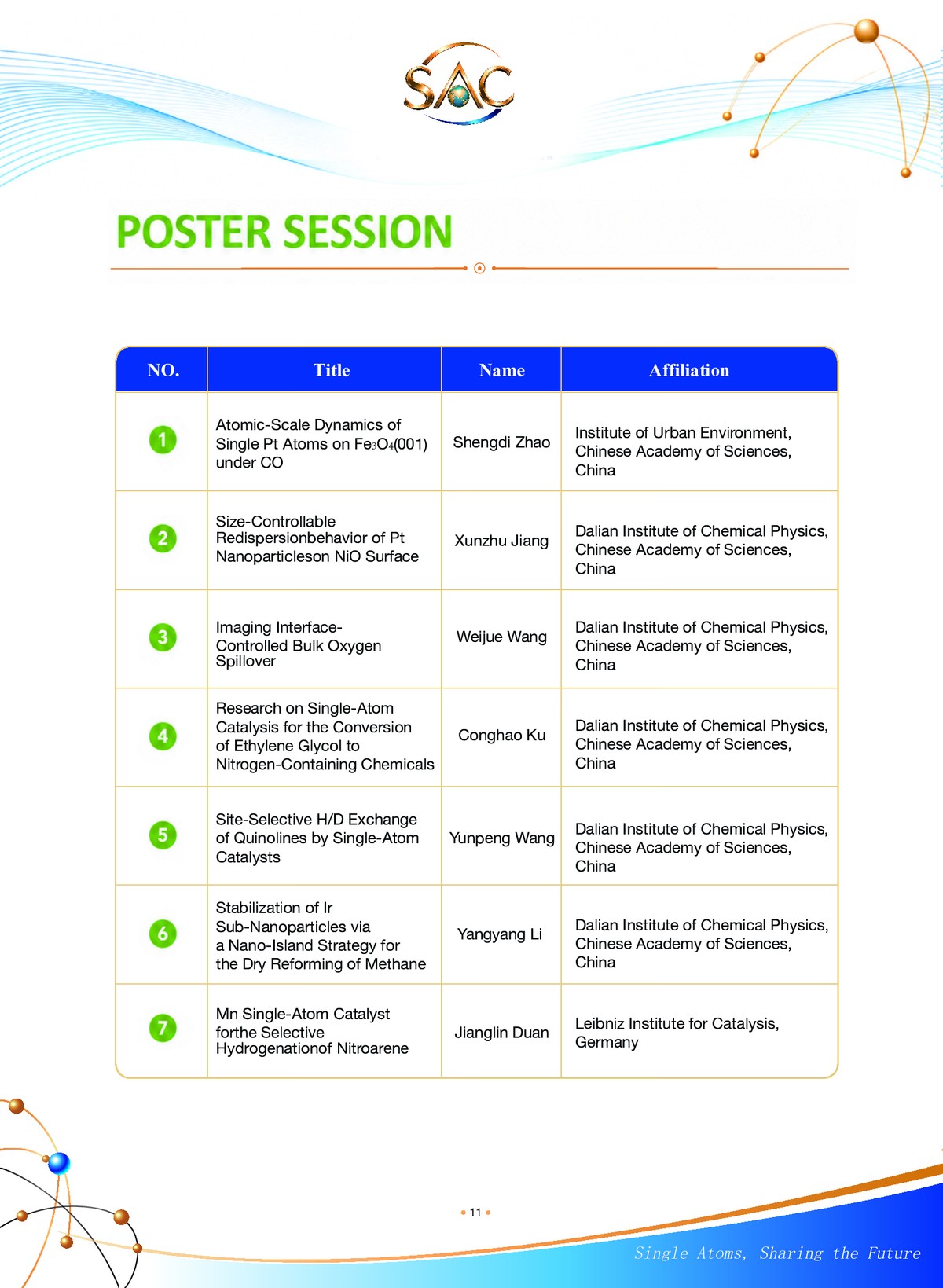 Poster Session